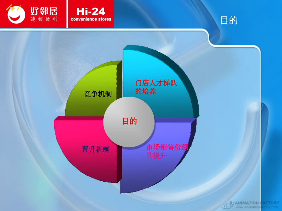 最权威的TTT初级讲师培训-张万峰材料.ppt_第4页