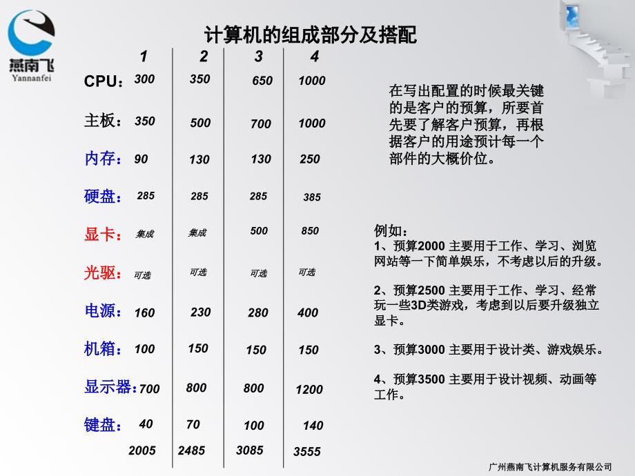 硬件部培训-燕南飞公司材料.ppt_第3页