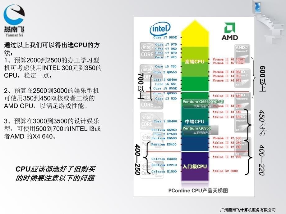 硬件部培训-燕南飞公司材料.ppt_第5页