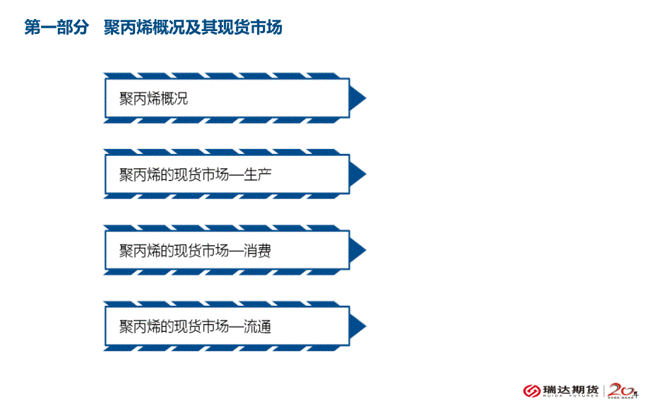 聚丙烯期货培训.ppt_第3页