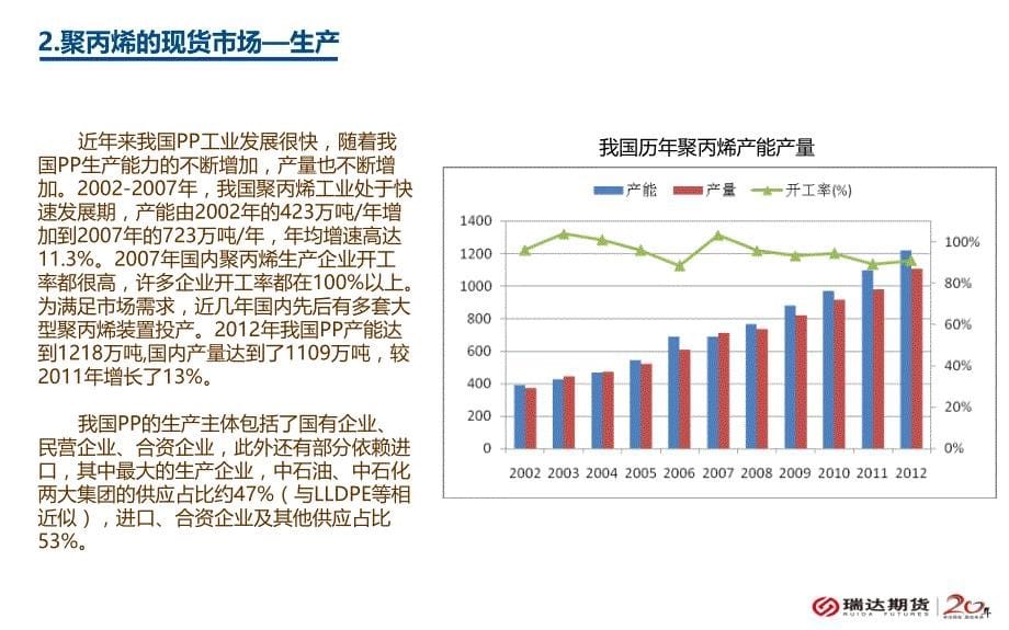 聚丙烯期货培训.ppt_第5页