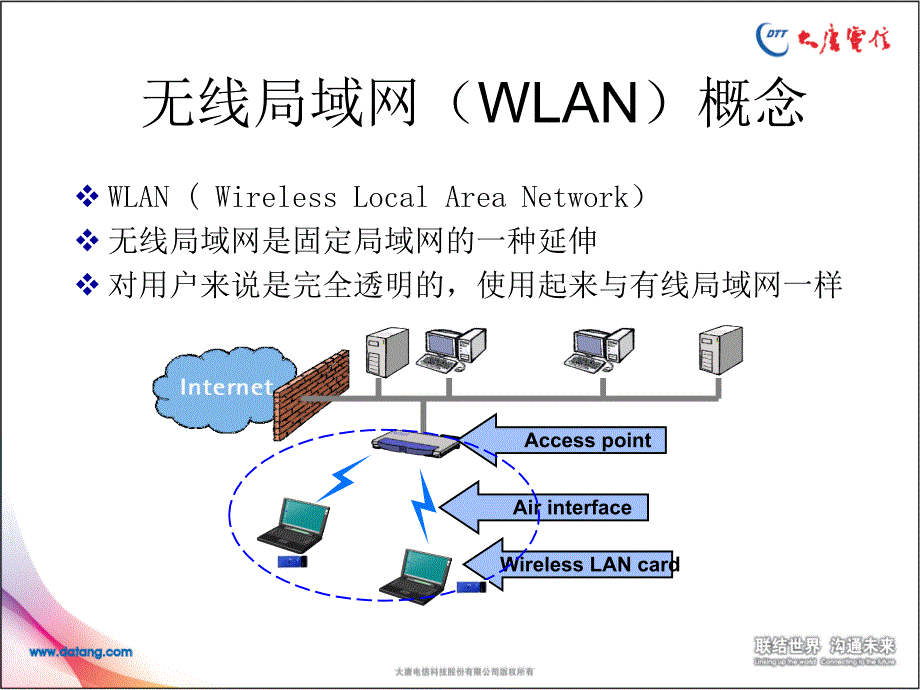 大唐电信WLAN技术与日常维护培训资料-10-18材料.ppt_第4页