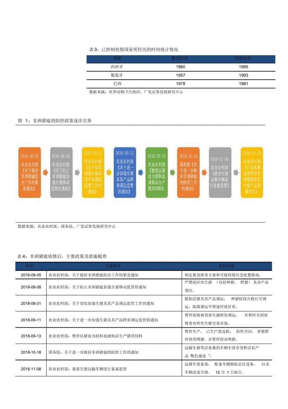 生猪行业专题研究报告_第5页