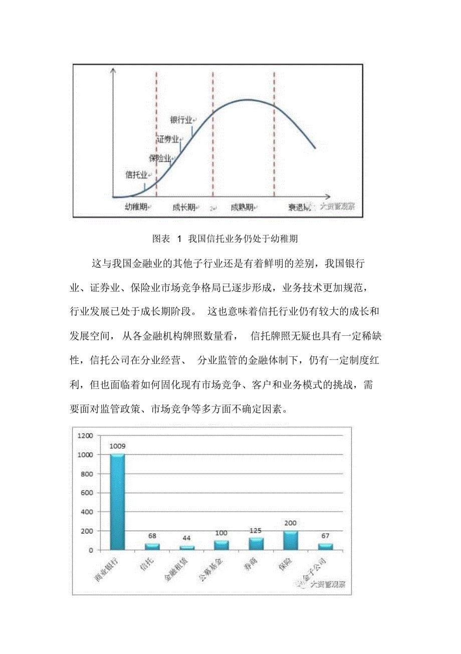 中国信托行业发展分析报告_第5页