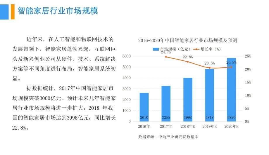 中国智能门锁行业前景研究报告_第5页