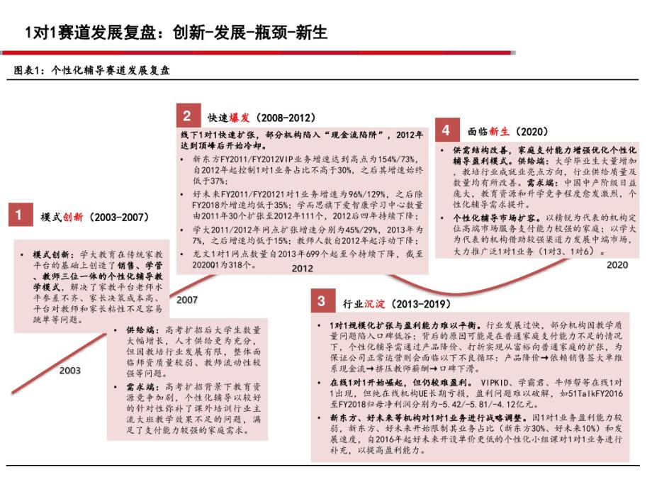 K12课外培训1对1行业研究报告_第4页