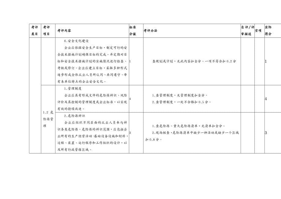 安全生产管理新机械制造企业安全生产标准化评定标准_第5页