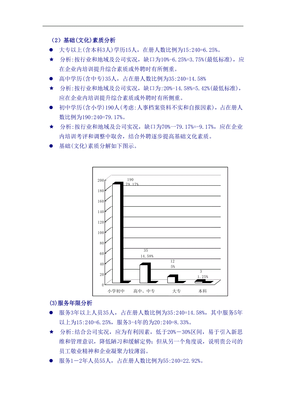 Z公司人力资源诊断报告（节选）(doc 14页)_第3页