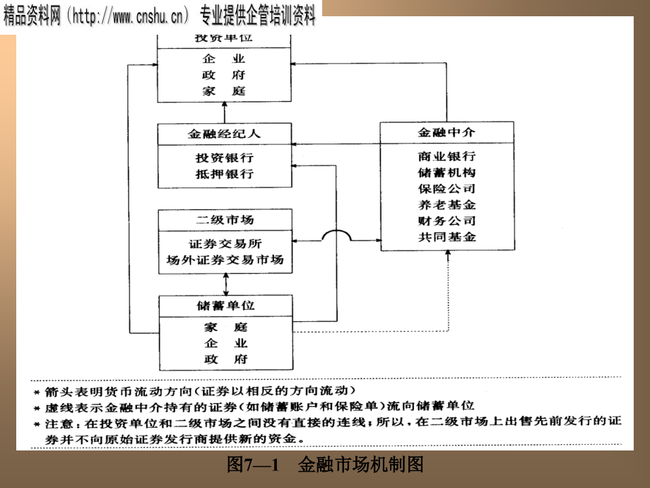 企业长期筹资方式讲义(ppt 61页)_第3页