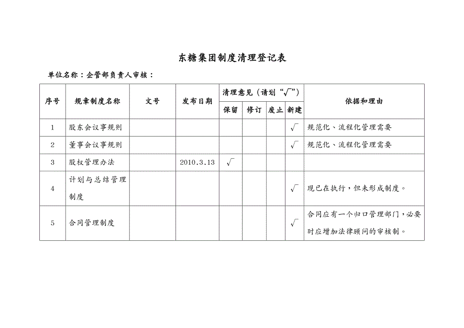 管理制度 制度清理登记表汇总_第3页