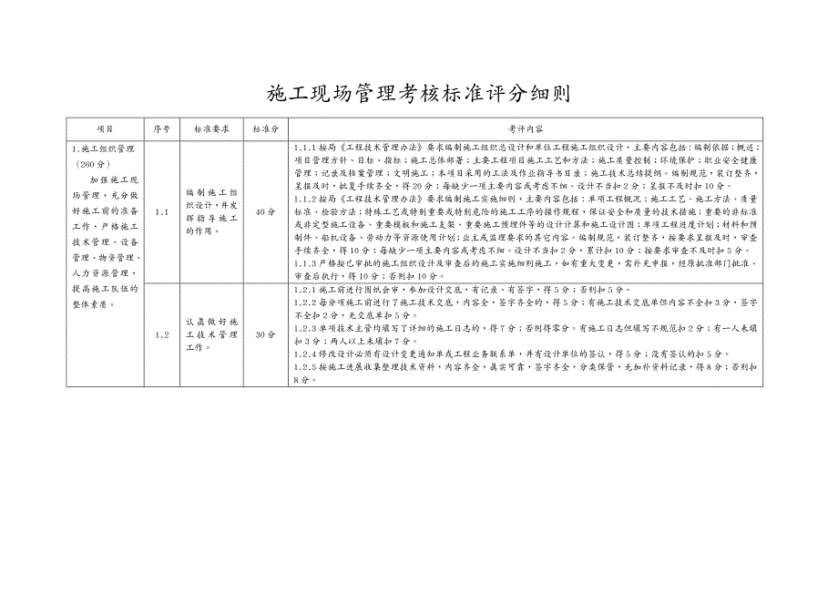 绩效考核 现场考核标准_第4页