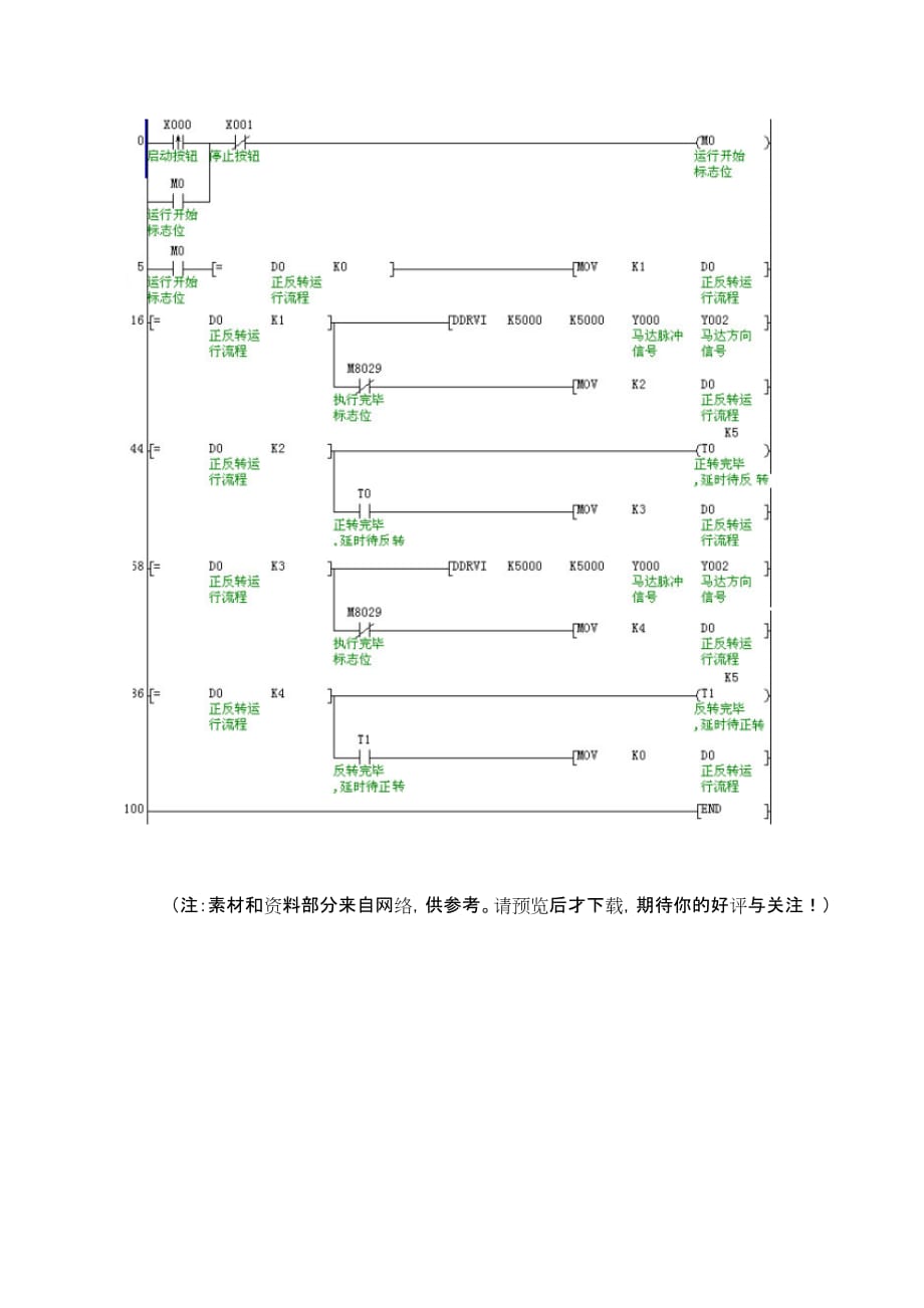 菱plc控制步进电机编程_第3页