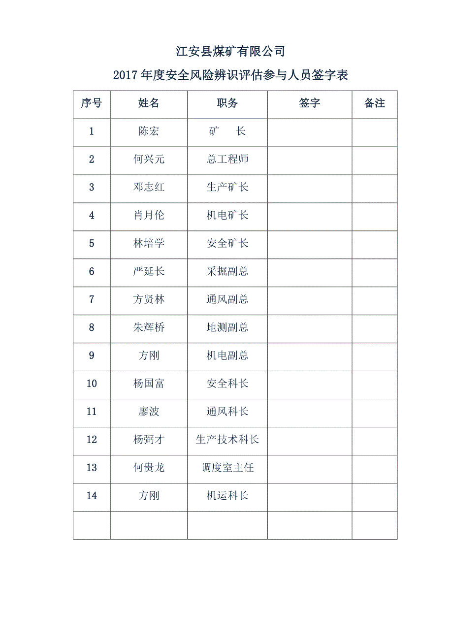 某县煤矿有限公司年度安全风险辨识评估报告(DOC 54页)_第2页