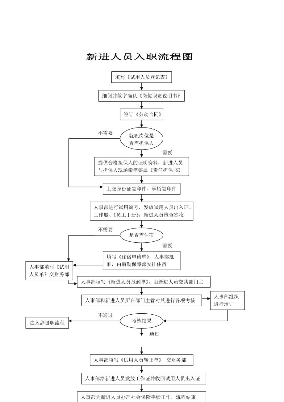 流程管理知识汇总大全(DOC 124个)13_第1页