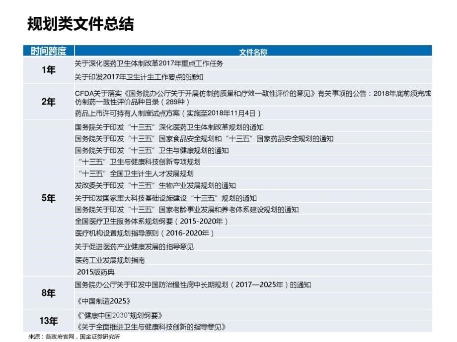 中国医药行业之政策分析报告_第5页