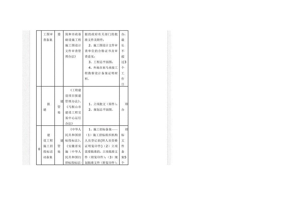 建设工程管理审批流程概述(DOC 28页)_第5页