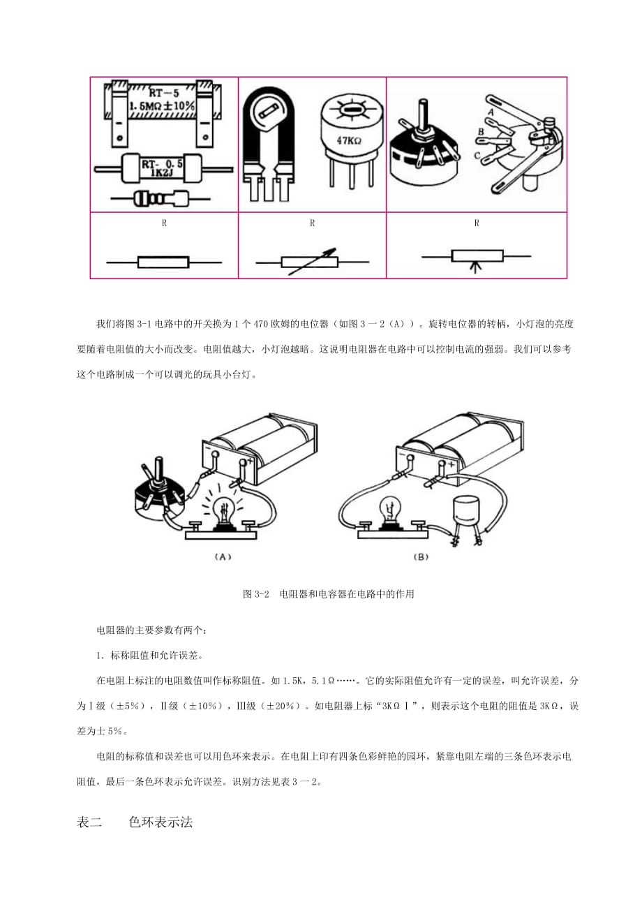 常用电子器_第2页