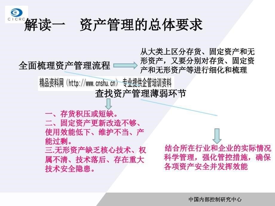 企业内部控制资产管理解读(ppt 57页)_第5页