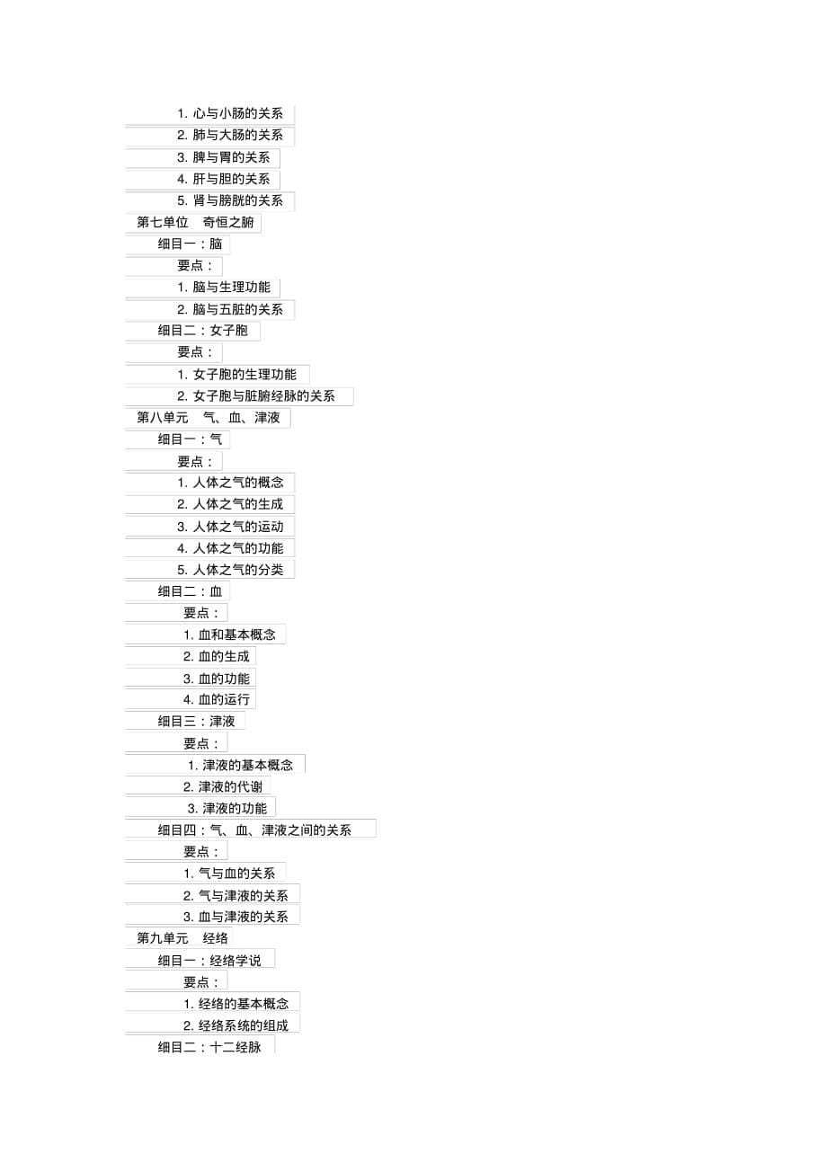 确有专长考核大纲-完整版_第5页