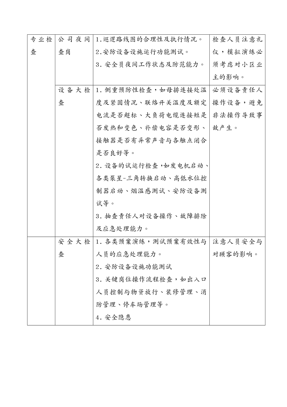 物业公司管理某地产物业品质监督体系_第4页