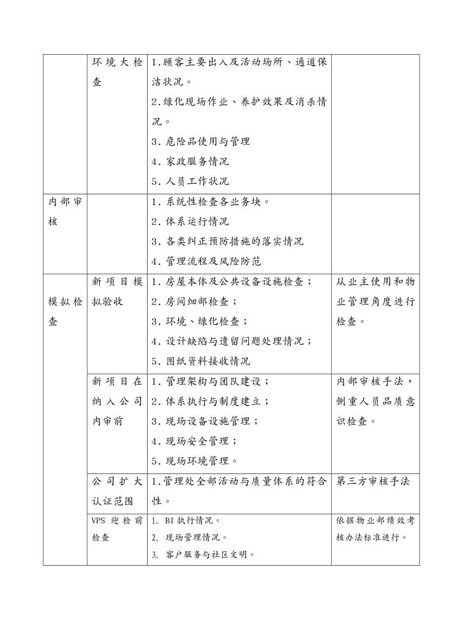 物业公司管理某地产物业品质监督体系_第5页