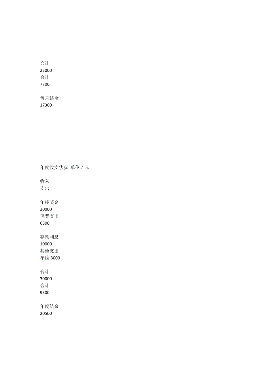 试谈白领丁克家庭的理财规划(doc 14页)_第3页