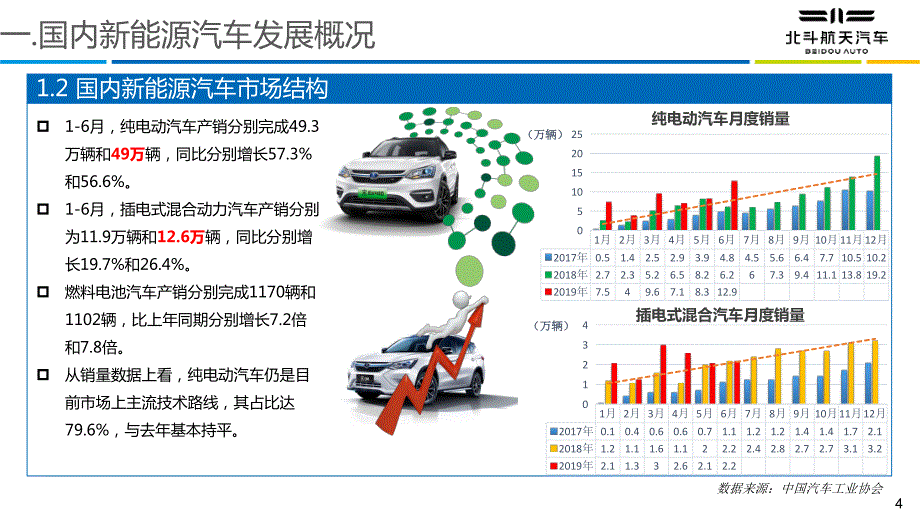 北斗商用车电驱动系统发展趋势报告_第4页