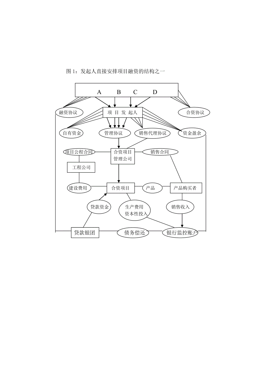 项目融资结构及融资模式(doc 22页)_第2页