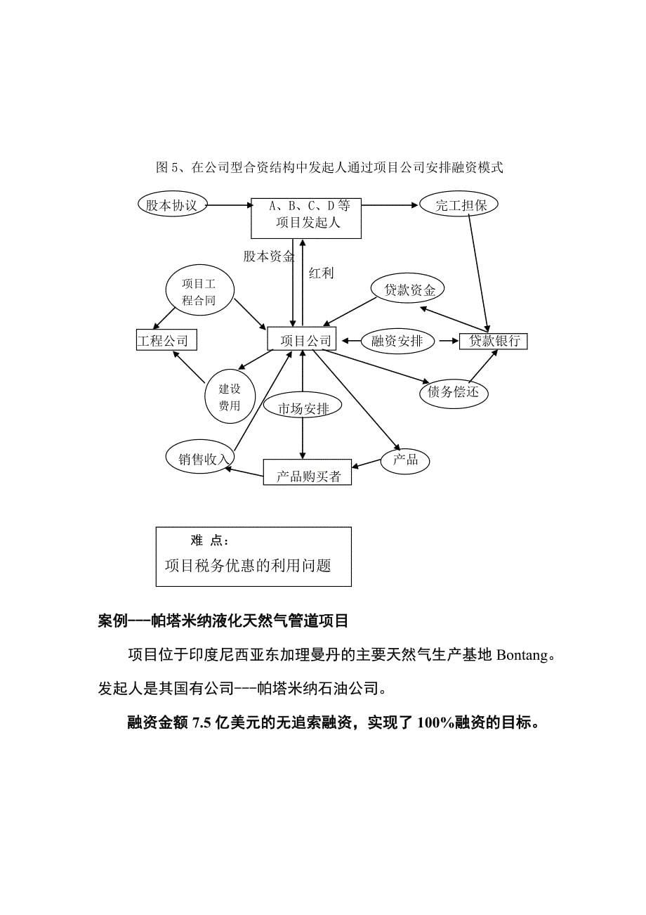 项目融资结构及融资模式(doc 22页)_第5页