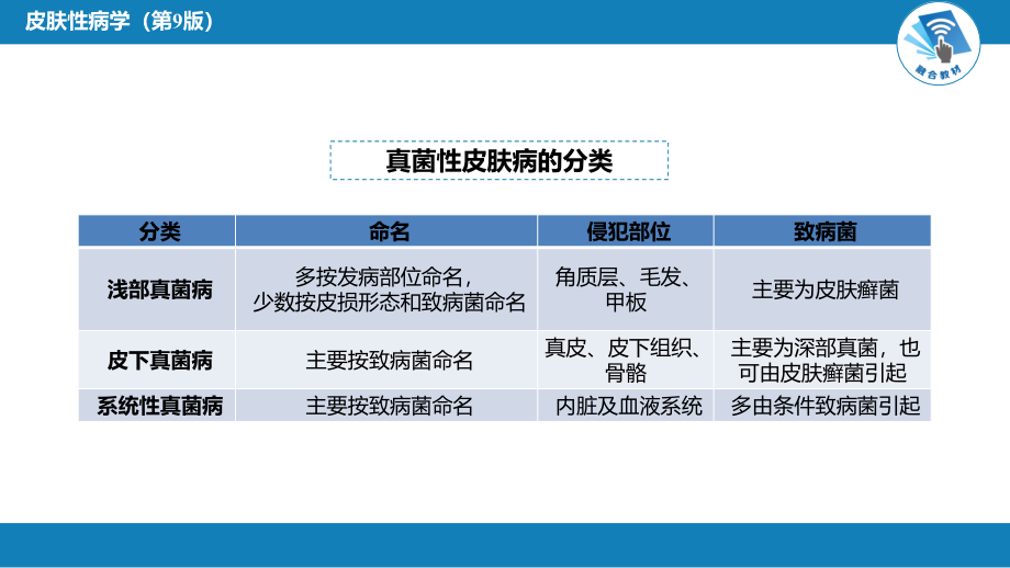 皮肤性病学-第十二章 真菌性皮肤病_第3页