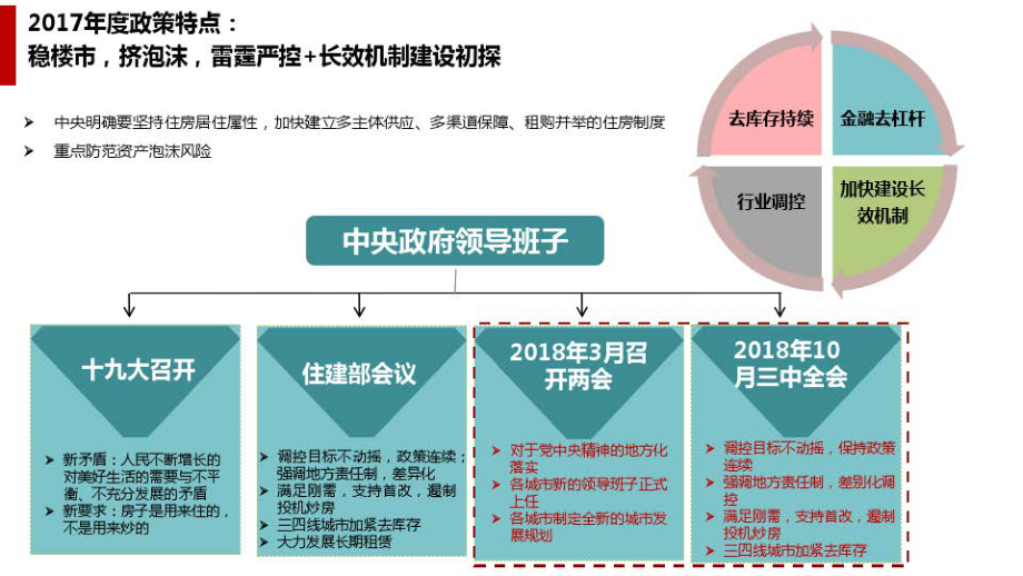 北京房地产市场分析及展望报告_第4页