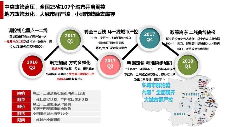 北京房地产市场分析及展望报告_第5页