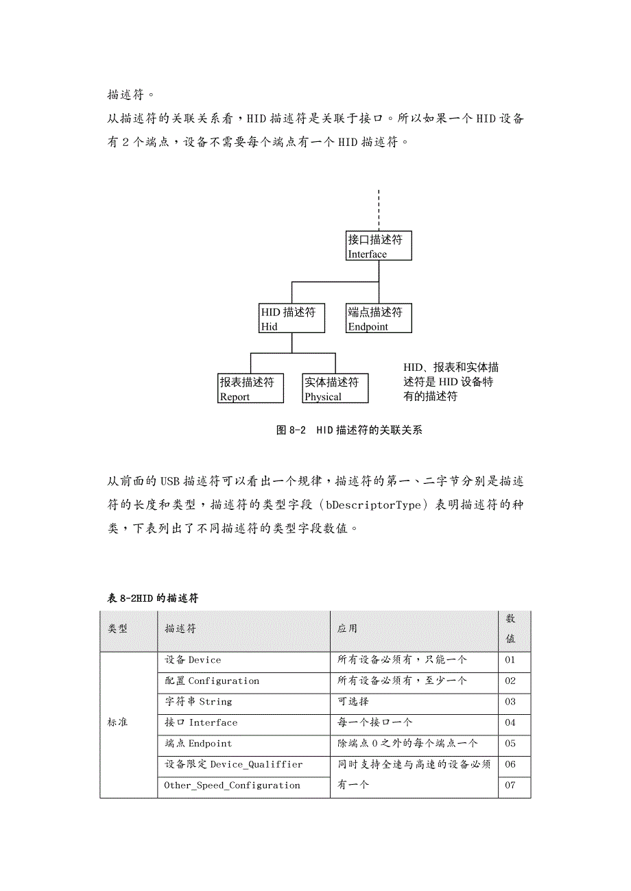 设备管理协议中文版接口设备_第4页