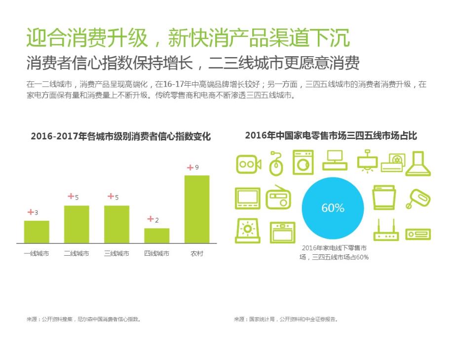 中国新快消品营销洞察报告_第4页