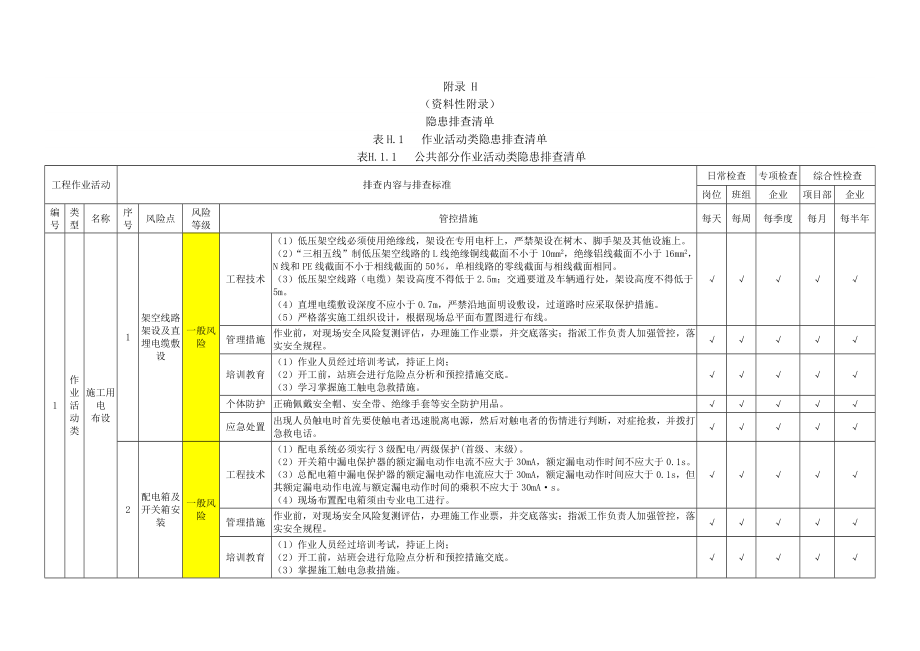 输变电工程施工企业隐患排查清单、记录、月度信息表、重大事故隐患清单_第1页