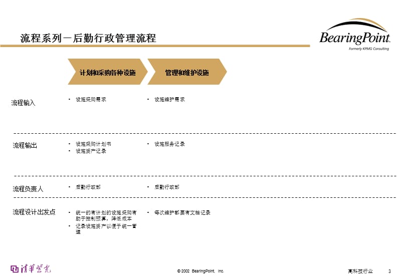 Bearingpoint行政后勤管理流程(doc 7页)_第3页