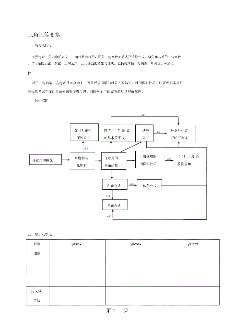 重庆市人教版高中数学必修四3.2三角恒等变换素材_第1页