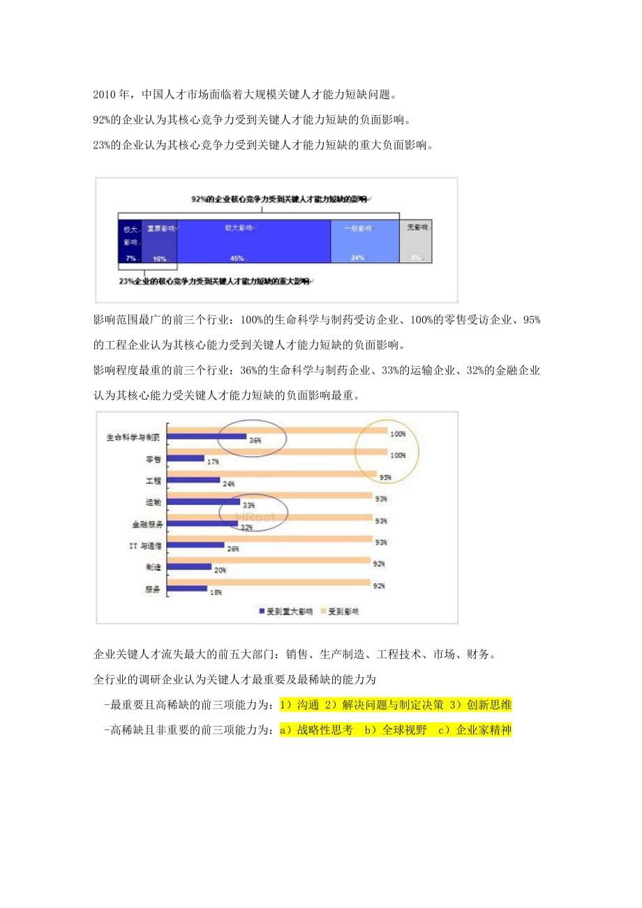 中国关键人才能力报告(DOCX 10页)_第2页