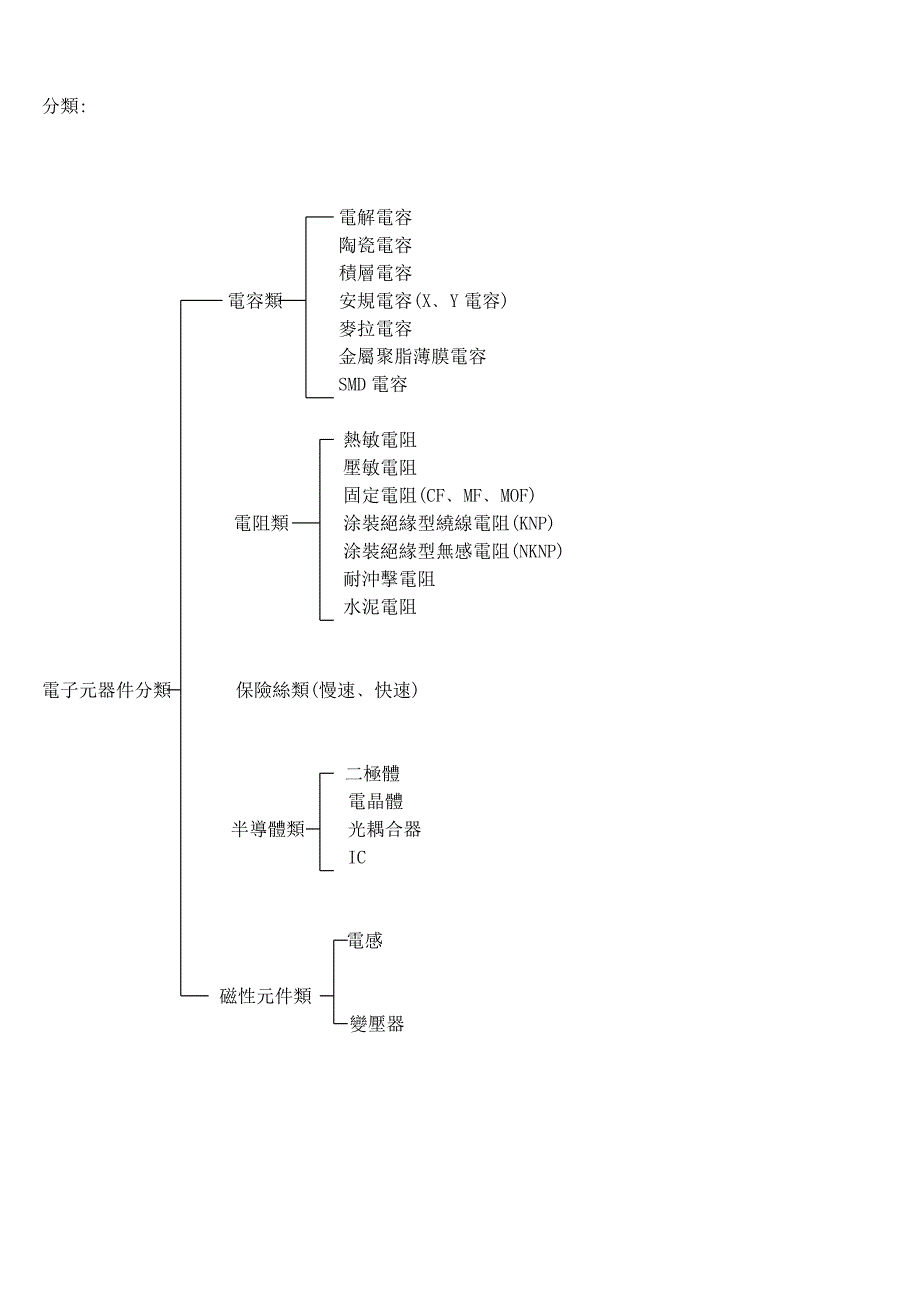 常用电子元器件基础简介.(DOC)_第2页