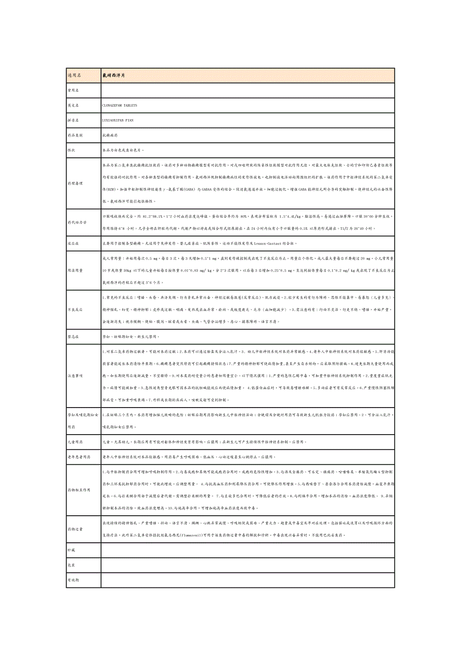 医疗药品管理抗焦虑药_第2页