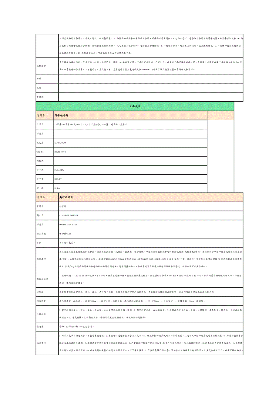 医疗药品管理抗焦虑药_第4页