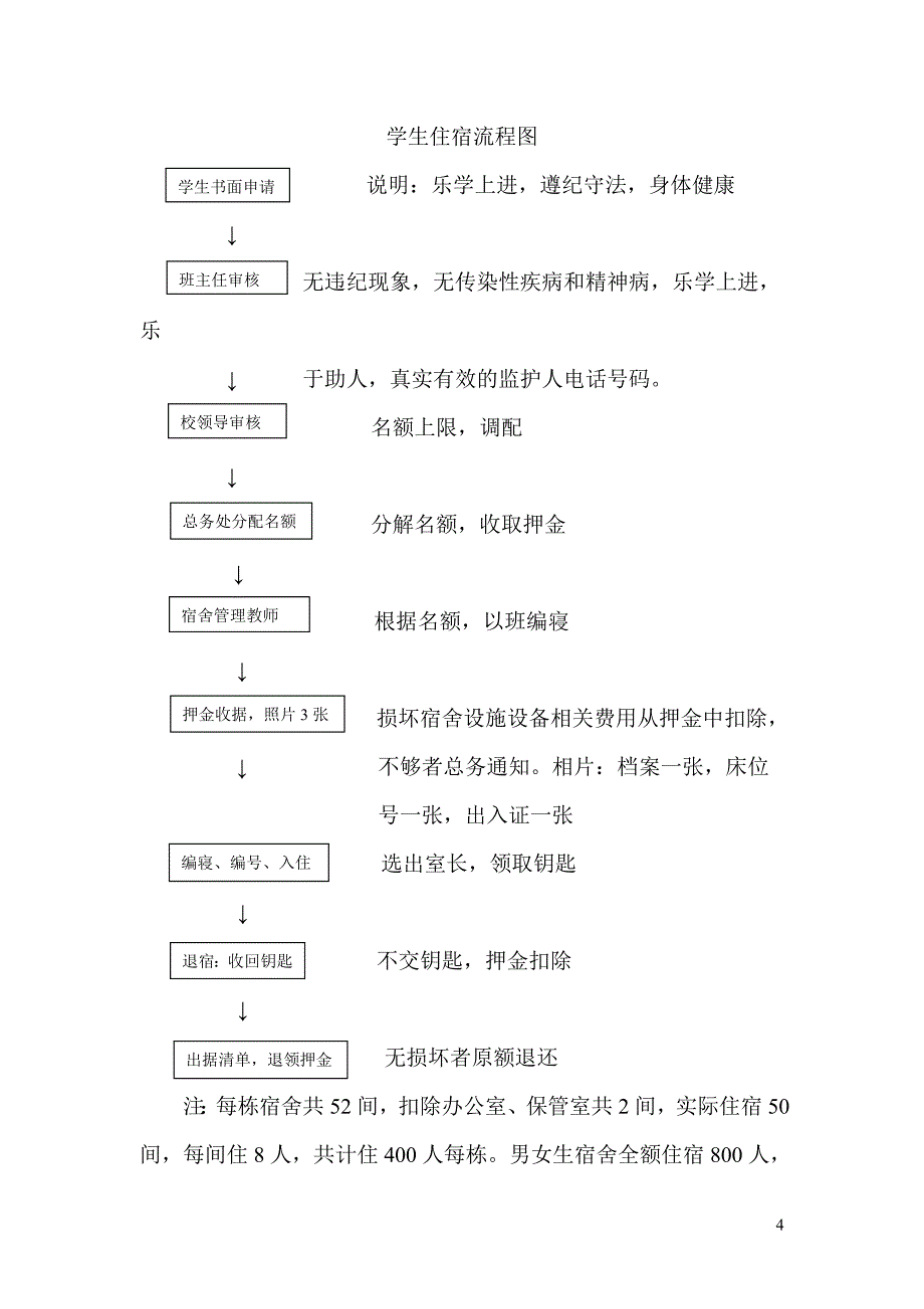 某中学学生宿舍管理流程概述(DOC 33页)_第4页