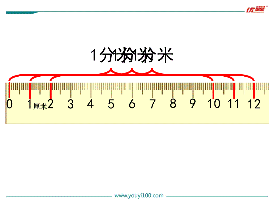 2020二年级数学下册精品教学课件 第1课时认识分米和毫米_第3页