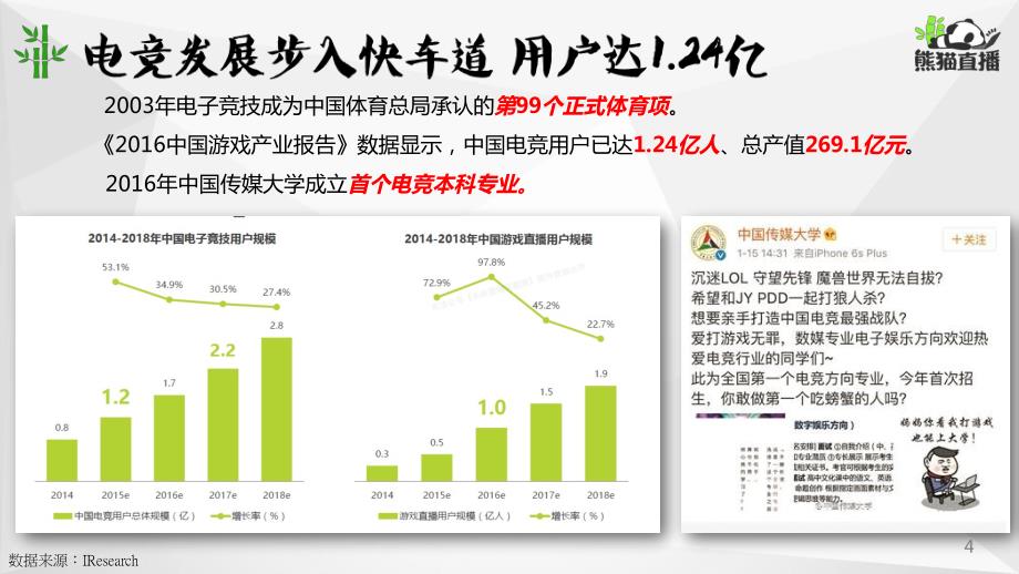 熊猫直播LPL商业化合作方案_第4页