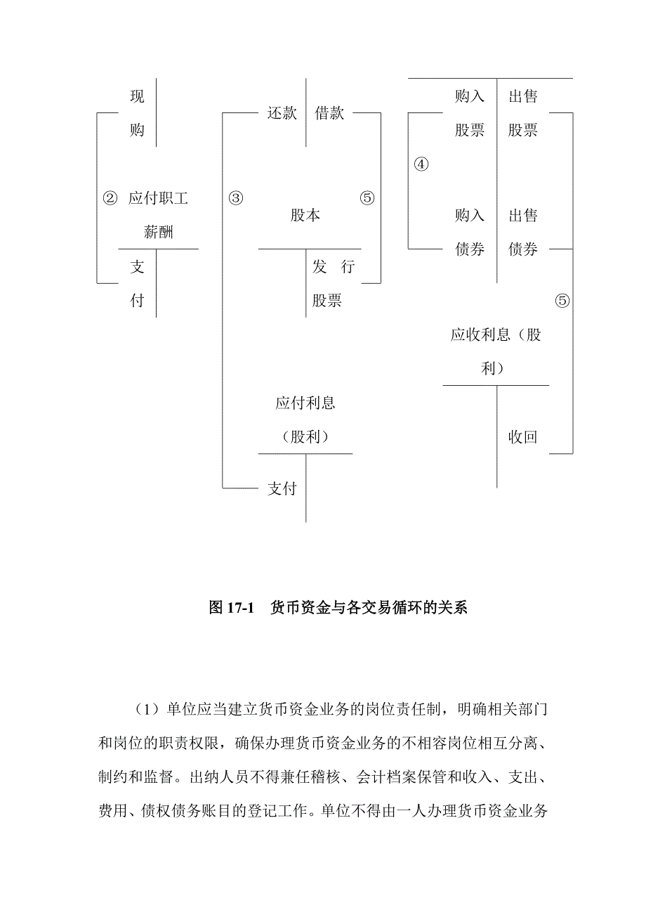 货币资金审计相关知识(doc 40页)_第4页