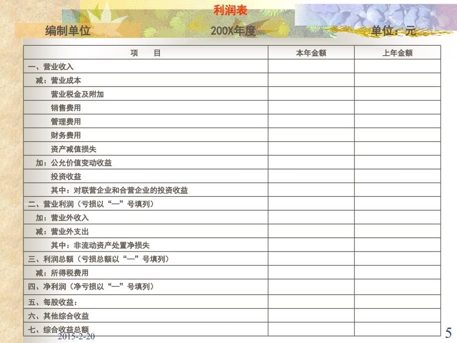 利润表分析(PPT 115页)_第5页