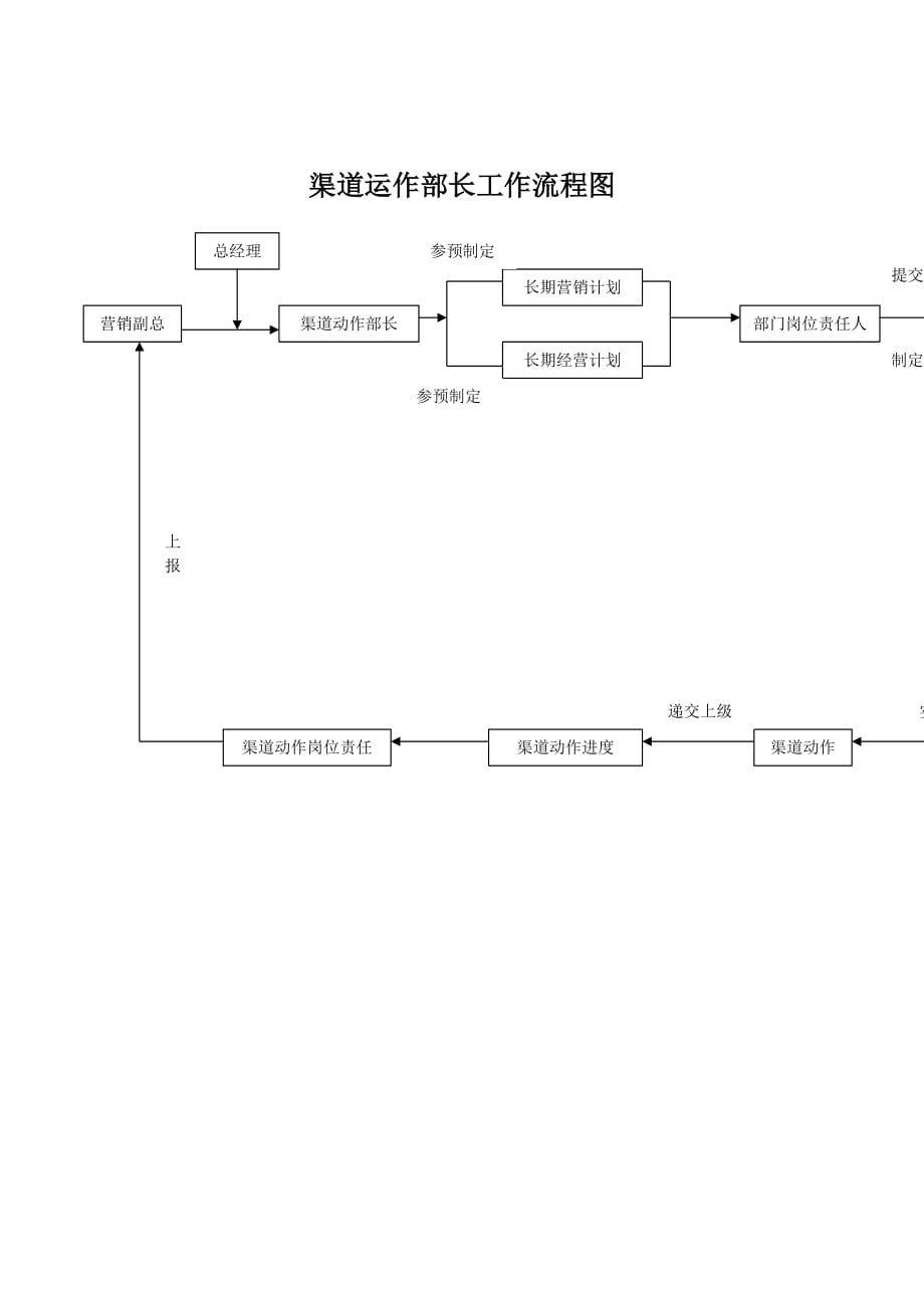 流程管理小文件汇总(DOC 195个)29_第1页