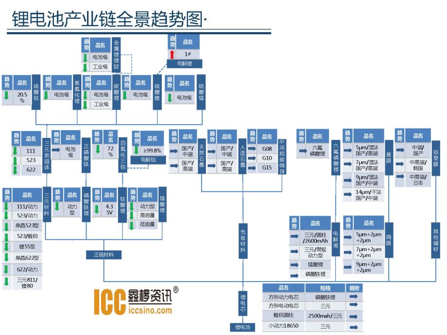 补贴取消后锂离子电池正极材料的发展趋势（中南大学）_第3页