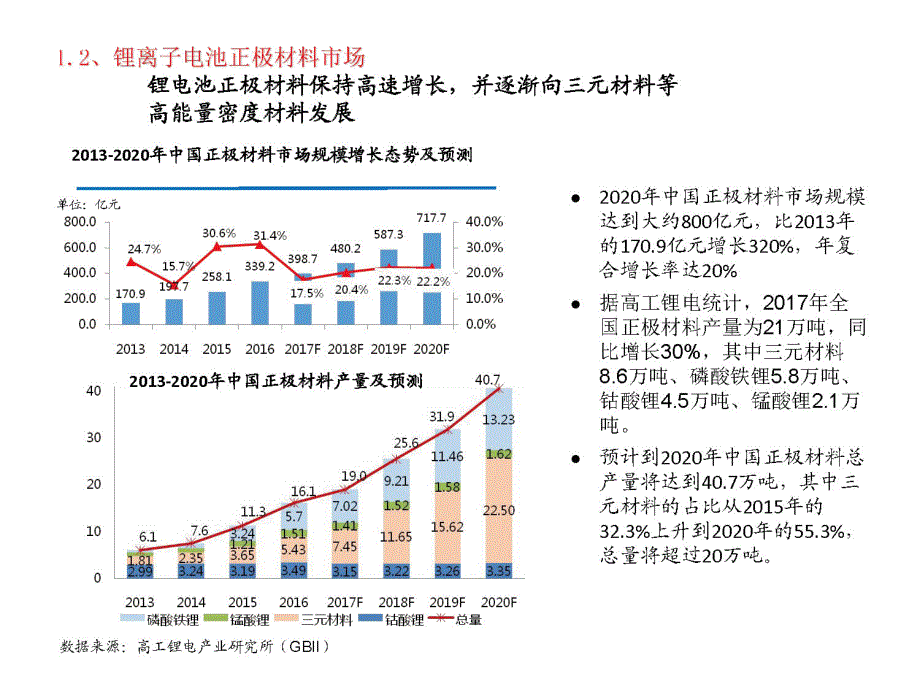 补贴取消后锂离子电池正极材料的发展趋势（中南大学）_第4页