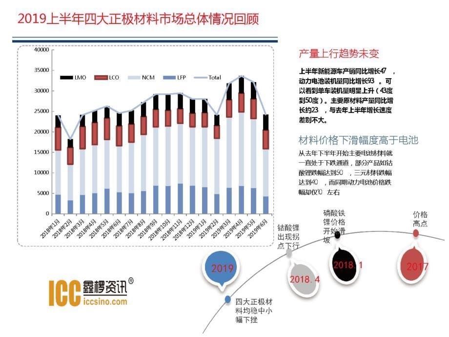 补贴取消后锂离子电池正极材料的发展趋势（中南大学）_第5页